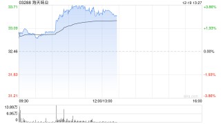 海天味业午前涨超3% 拟每10股派3元特别息未来三年分红比例不低于80%