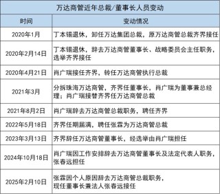 王健林的债务，啥时候能还完？