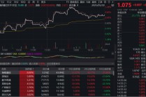 还得是哑铃！“通用航空+红利低波”携手上涨，159231逆市连阳！