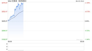 光大期货：关税影响正在显现，美黄金继续试探近期高点阻力