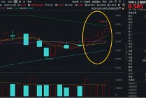 芯原股份重磅！新签订单创新高！算力芯片概念走强，科创人工智能ETF华宝（589520）最高上探2%斩获4连阳！