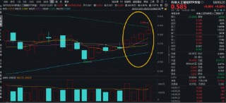 芯原股份重磅！新签订单创新高！算力芯片概念走强，科创人工智能ETF华宝（589520）最高上探2%斩获4连阳！