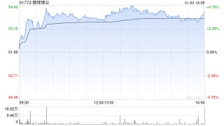 赣锋锂业获BlackRock, Inc.增持19.84万股 每股作价55.4049港元