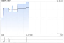 希玛医疗向明达眼镜出售阿波罗55%股权