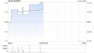 希玛医疗向明达眼镜出售阿波罗55%股权