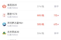 酒价内参1月15日价格发布 洋河梦之蓝M6+上涨6元