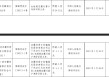 霸州舜丰村镇银行被罚24万元：未按规定履行客户身份识别义务