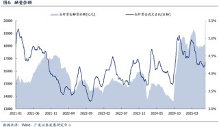 广发策略：市场不缺钱