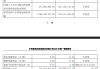 寒武纪 2025 年第一季度营收 11.11 亿元同比增长 4230.22%，实现扭亏为盈