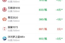 酒价内参3月10日价格发布 青花汾20小幅回落1元