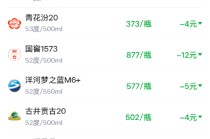 酒价内参1月19日价格发布，精品茅台逆势大涨16元