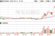 卓郎智能振幅15.04%，上榜营业部合计净卖出2779.24万元