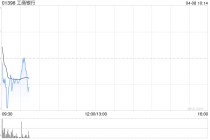 工商银行将于6月16日派发末期股息每10股1.689元