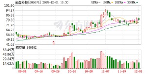 金盘科技大宗交易成交26.00万股 成交额1924.00万元