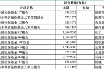 社保新进11只重仓股，机构加仓名单出炉