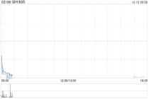 绿叶制药附属完成发行150万股可交换优先股