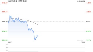 金价震荡！这里，金条抢购一空！商家紧急上调保证金