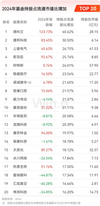 2024年公募基金年报大数据分析