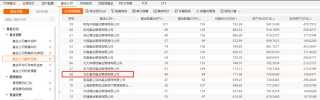 外行主导，方正富邦基金因税务违规被罚40万元