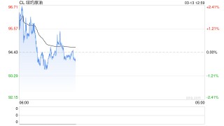 伊朗战争、通胀压力与就业疲软交织，美联储下周议息或继续按兵不动