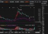 云创数据也被立案了，索赔区间初步判断！