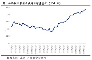 【专题报告】“供给侧改革”和“反内卷”对比及未来玻璃行业格局分析