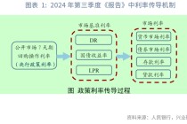 银行间利率“新锚”信号浮现：从“7天期”转向“隔夜”