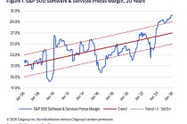 美软件股危机未除！花旗：AI冲击或让终端价值蒸发三分之一