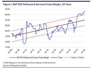 美软件股危机未除！花旗：AI冲击或让终端价值蒸发三分之一