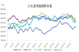 甲醇：去库进程即将开启