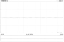 贪玩：受托人根据2026年受限制股份单位计划购买合共15万股