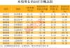 突发，美国海关报告关税系统出现故障！打破长期垄断，“太空级”3D打印有突破