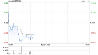中金：维持保利物业跑赢行业评级 目标价42.7港元