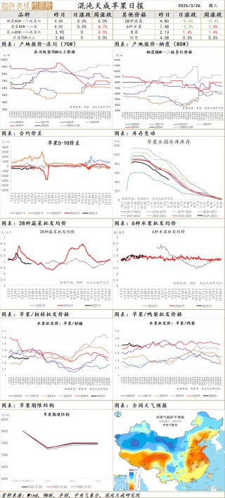 【农产品早评】棕榈油：马来产销数据偏弱，盘面破位下跌未选择文件