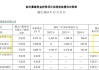 震有科技10亿定增背后：连续四年未分红大股东轮番减持 前次募投项目皆未实现预期效益