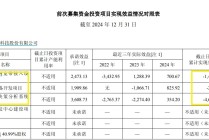 震有科技10亿定增背后：连续四年未分红大股东轮番减持 前次募投项目皆未实现预期效益
