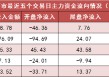 沪深两市主力资金净流出近20亿元 通信等行业实现净流入