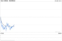 特朗普VS美联储理事，鲍威尔亲赴法庭，美元与黄金或面临重估