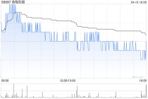 首程控股于4月10日斥资684.58万港元回购407万股