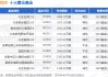 5月12日立讯精密涨6.36%，兴全合润LOF基金重仓该股