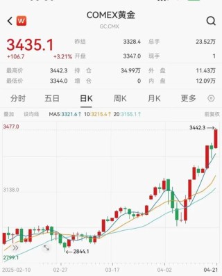 全线重挫，特朗普"炮轰"美联储！
