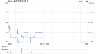 中金：维持北京首都机场股份跑赢行业评级 下调目标价至2.3港元