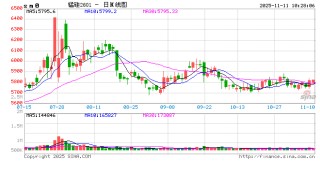 【矿山季季观】2025年三季度锰矿供应小幅过剩