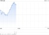 Alphawave股价一度上涨52% 因高通考虑提出收购要约