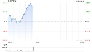 Alphawave股价一度上涨52% 因高通考虑提出收购要约
