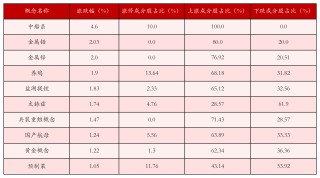 11月19日沪深两市强势个股与概念板块