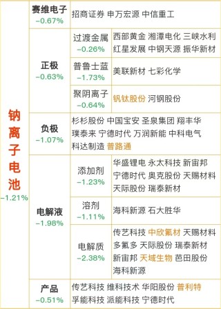 4月22日 盘前热点事件关注（各大热门题材概念股全梳理）