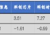 华安基金科创板ETF周报：科创板自律监管指引修订，有助提升公司质量