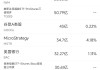 4月15日美股成交额前20：奈飞2030年目标：市值上万亿，收入翻一番