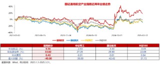 2025|无人机载人+物流全空域商用元年！通用航空ETF华宝（159231）今日火线上市